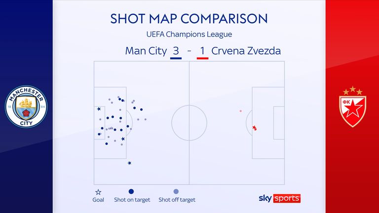 Manchester City vs Crvena zvezda - Champions League, London Sport Reviews