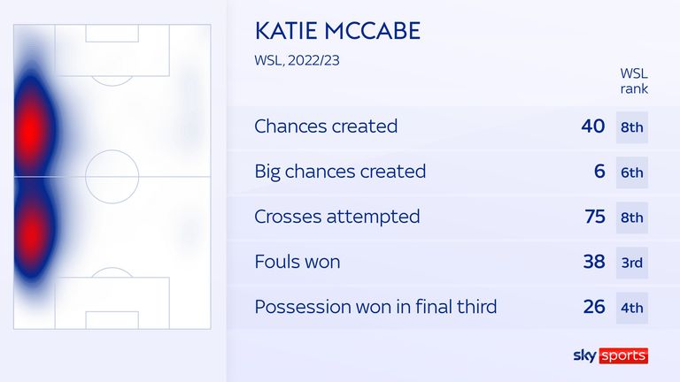 Katie McCabe