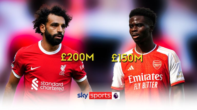 Should Liverpool sell Mo Salah and then buy Bukayo Saka?