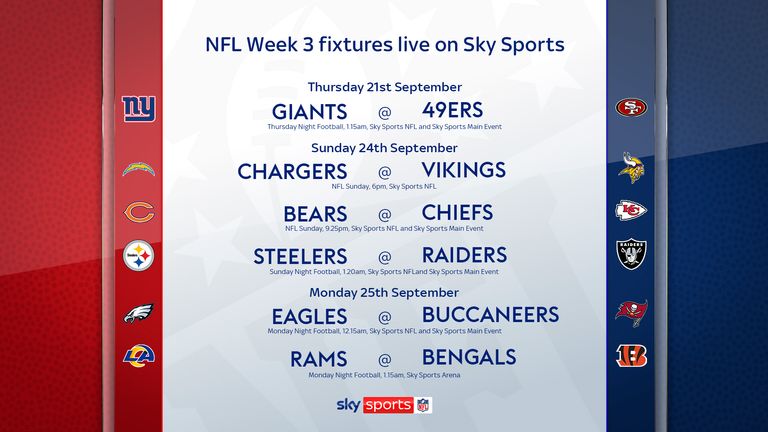 NFL Schedule Features First Black Friday Game, Five in Europe