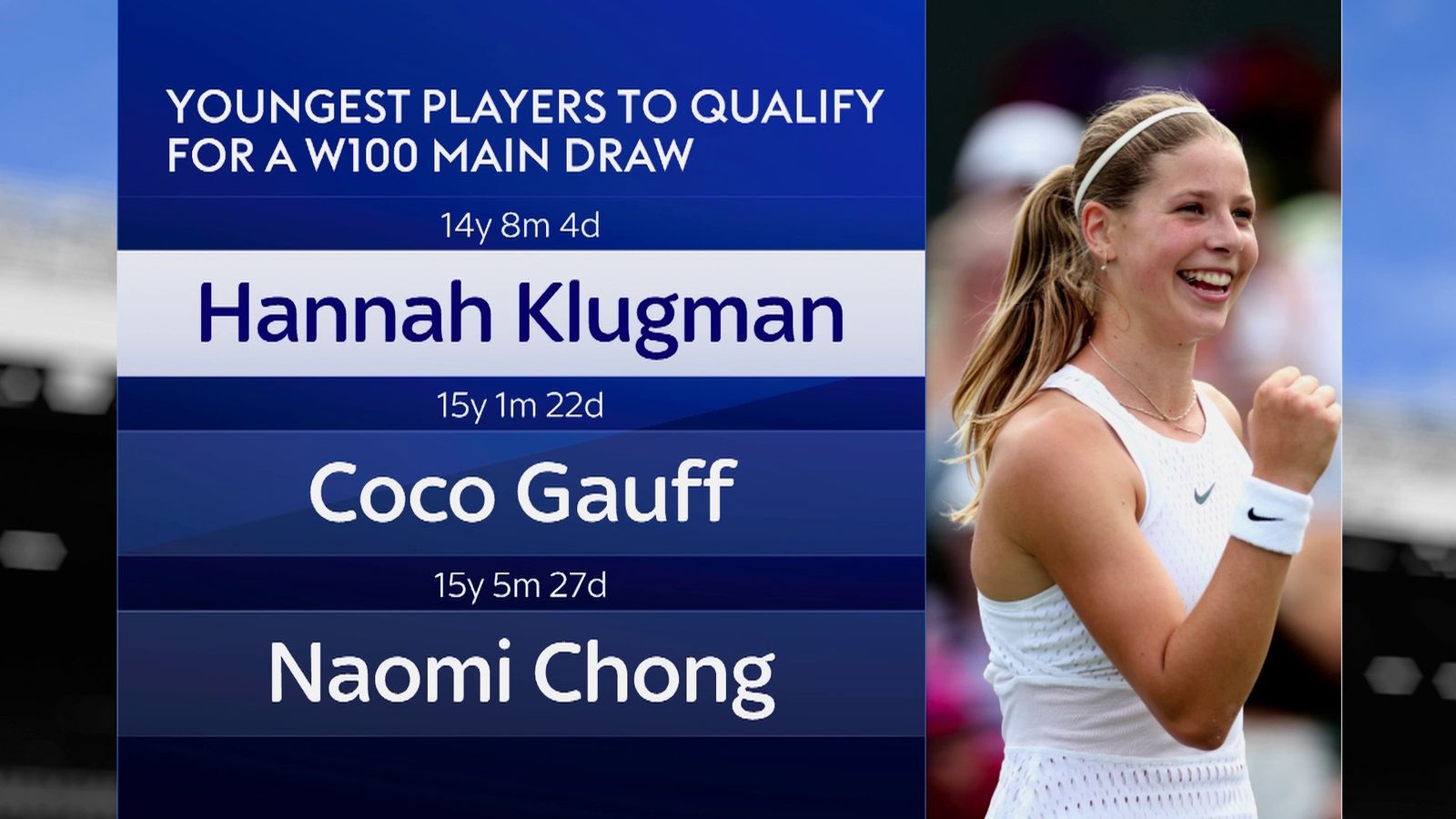 Hannah Klugman is one to watch in British tennis | Tennis News | Sky Sports