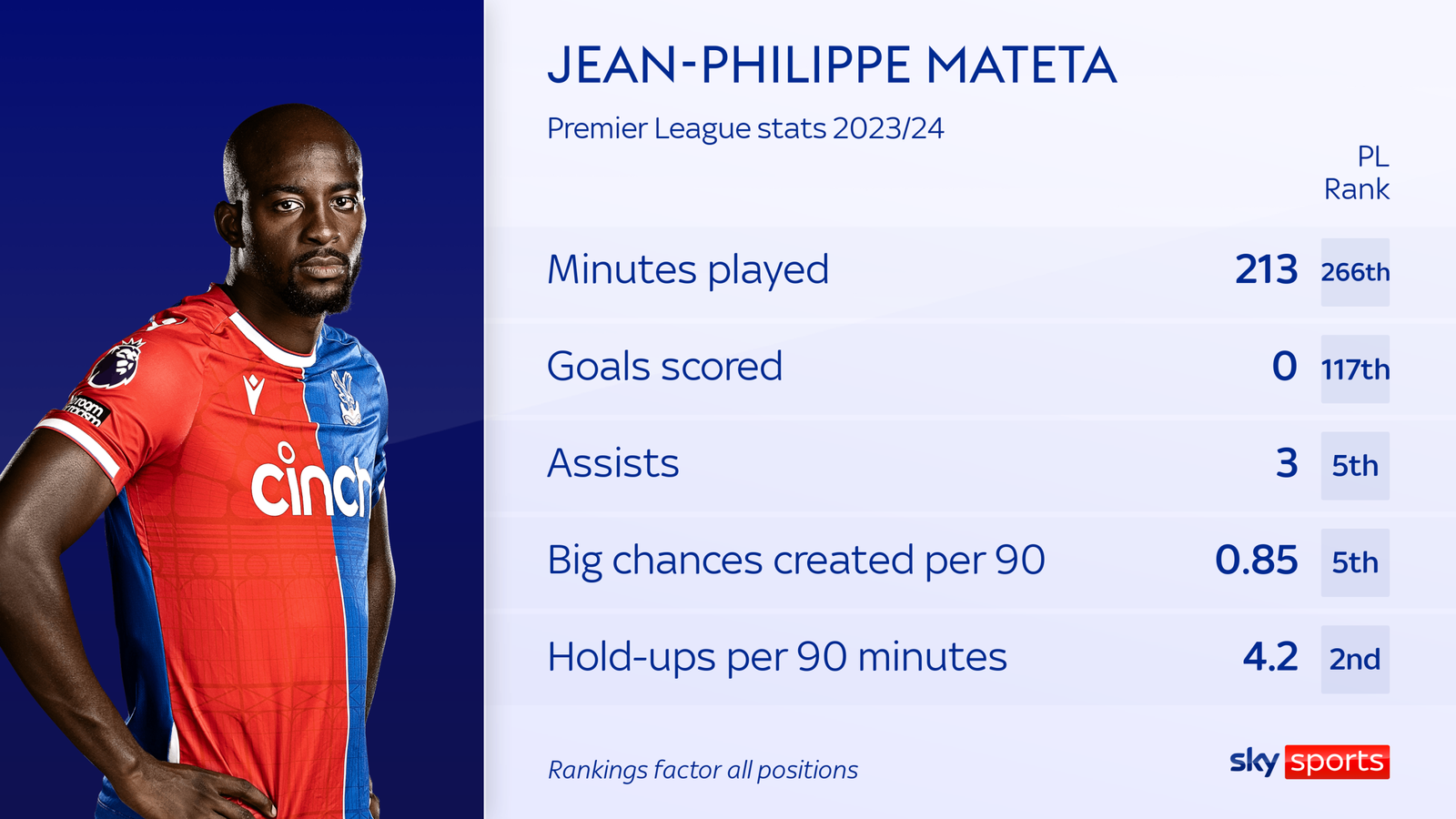 Jean-Philippe Mateta Exclusive Interview: Crystal Palace Striker Talks ...