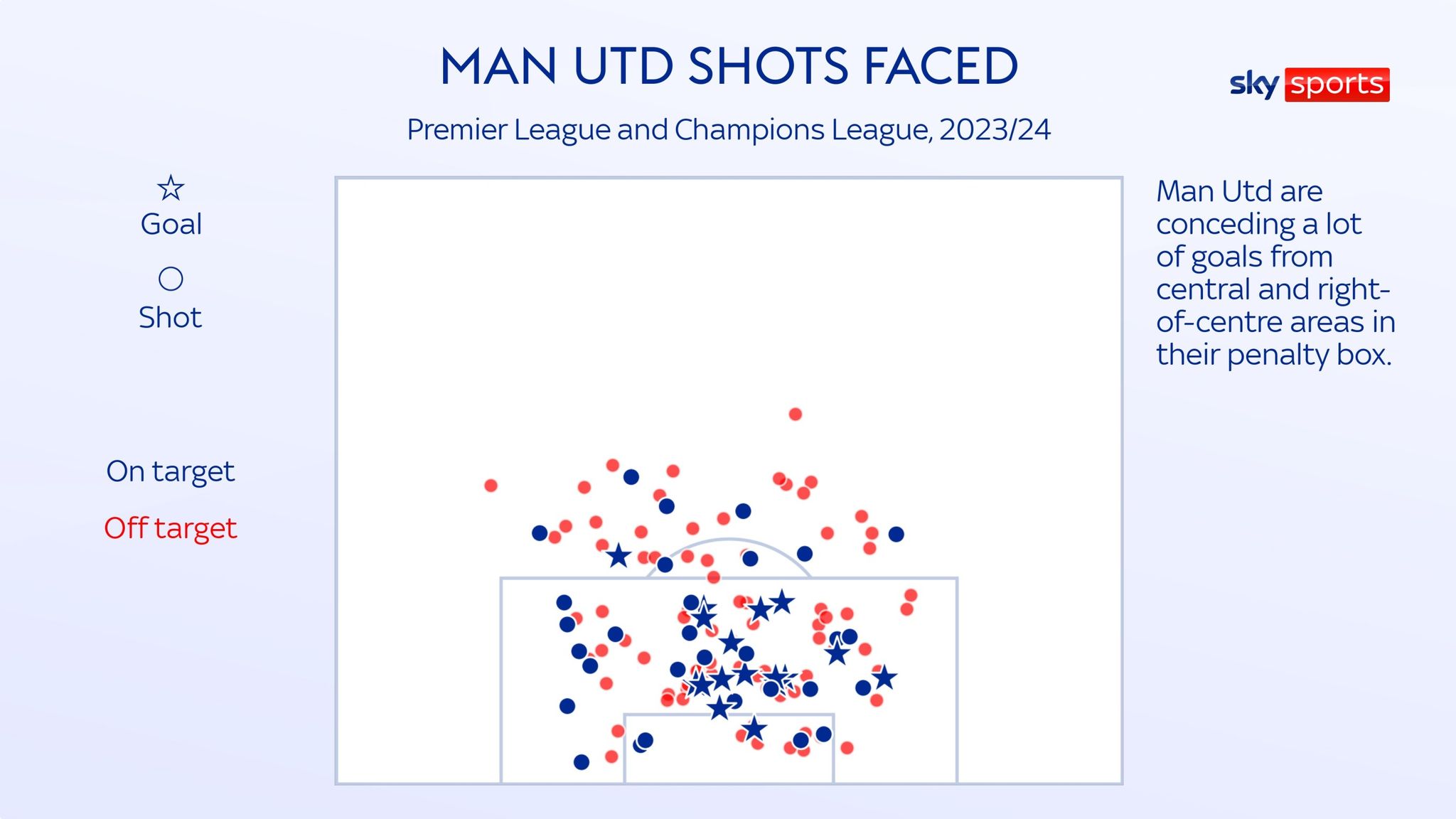 Has Andre Onana Improved Man Utd Since Replacing David De Gea