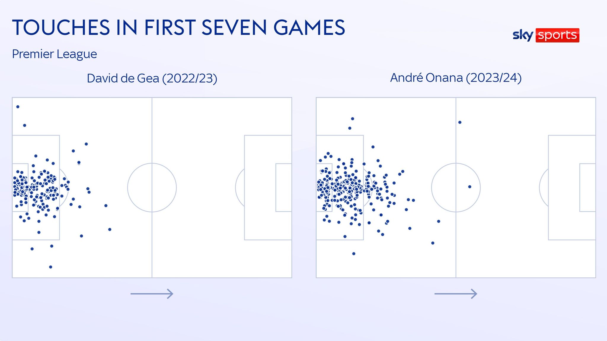 Has Andre Onana Improved Man Utd Since Replacing David De Gea