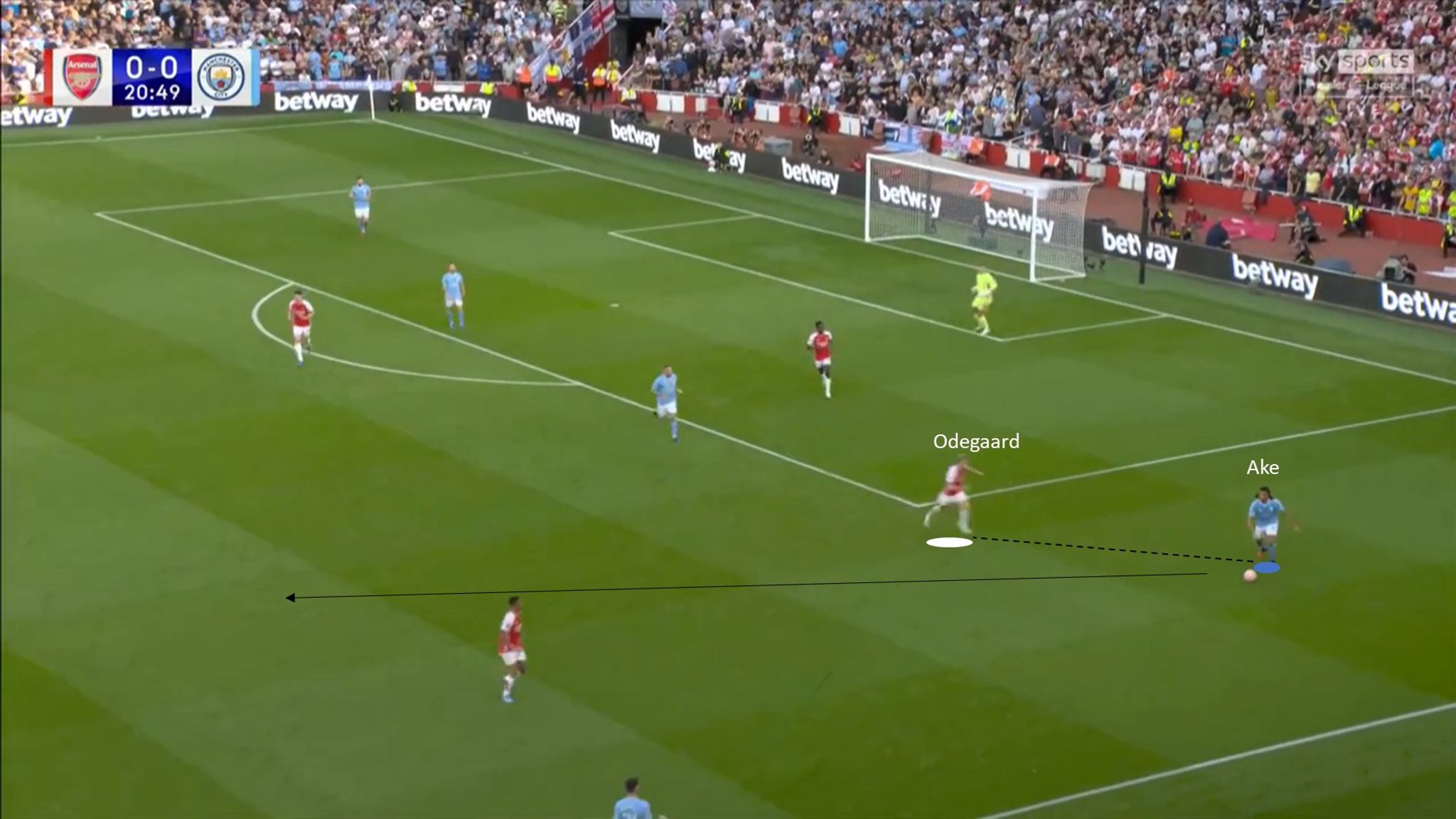 Arsenal 1-0 Man City: How Pep Guardiola's Tactics Backfired Against ...