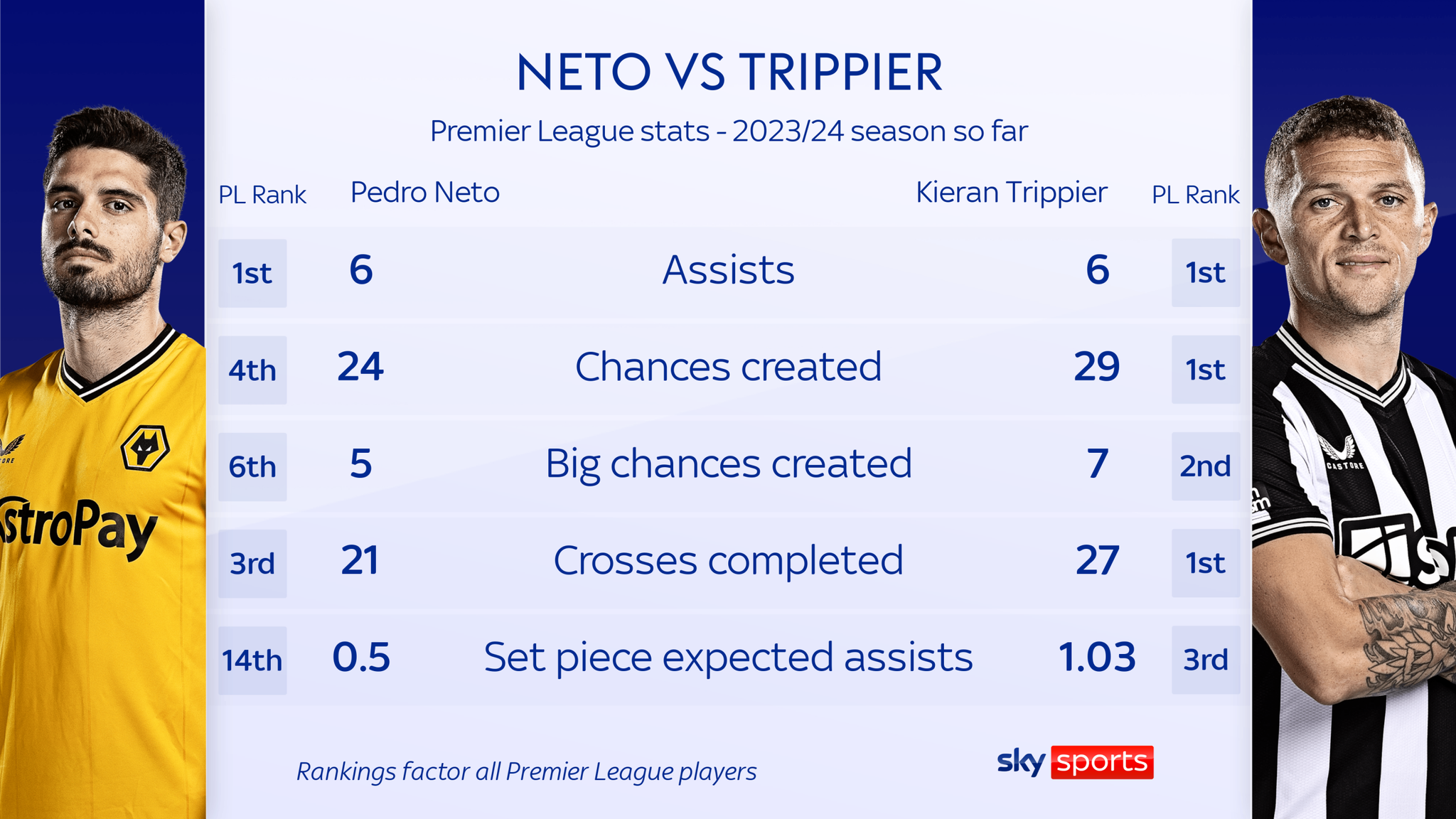 This Is Why Neto Is A Superstar: Leadoff Domination - ietxqaq