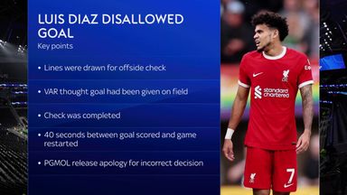 Explained how VAR got it wrong for Diaz's disallowed goal