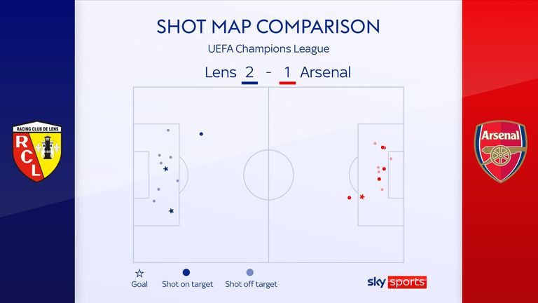 RC Lens 2 - 1 Arsenal - Match Report
