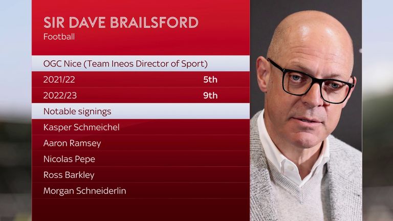 Sir Dave Brailsford&#39;s record overseeing Ligue 1 side Nice