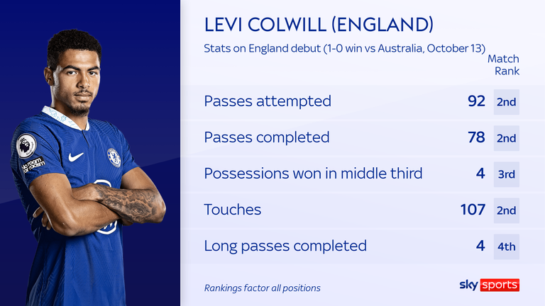 England vs Italy: Midfield Dilemma for Gareth Southgate and Bukayo Saka's Replacement - Key Talking Points