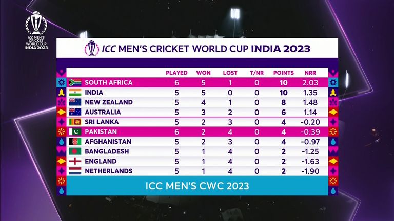 Cricket World Cup standings