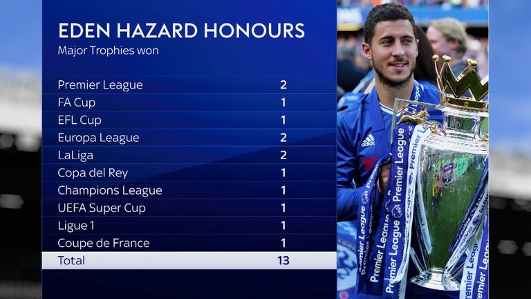 Eden Hazard career honours
