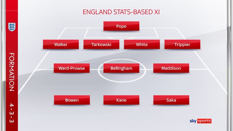England Squad: Unraveling the Perfect Line-Up to Outshine Australia and Italy