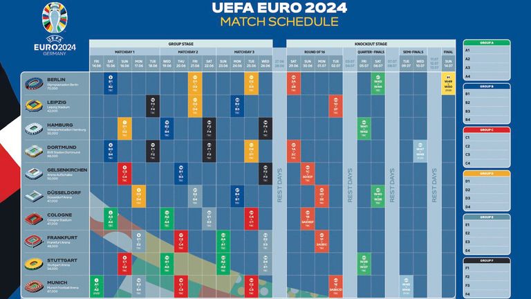 Euro 2024 venues and fixture dates