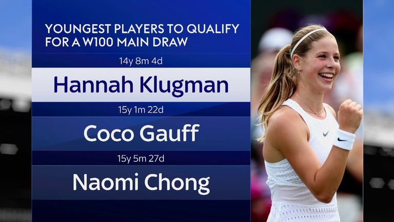 Hannah Klugman - Tennis