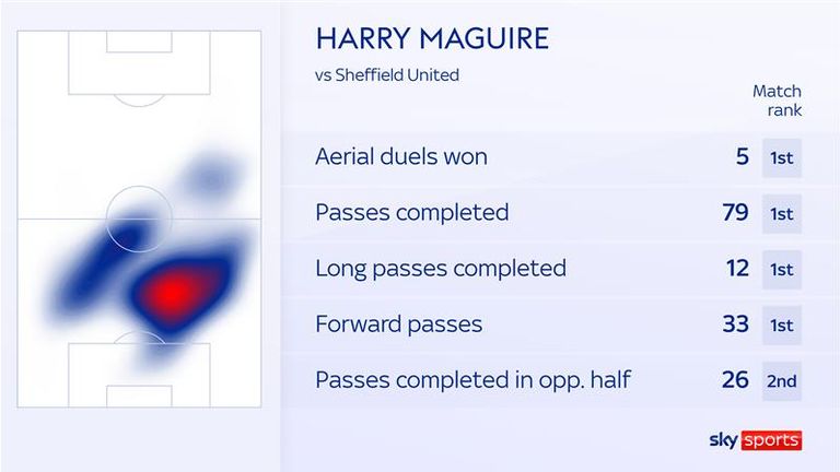 Harry Maguire
