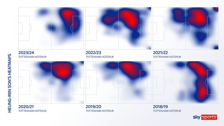 Heung-Min Son&#39;s heatmaps for Tottenham year on year