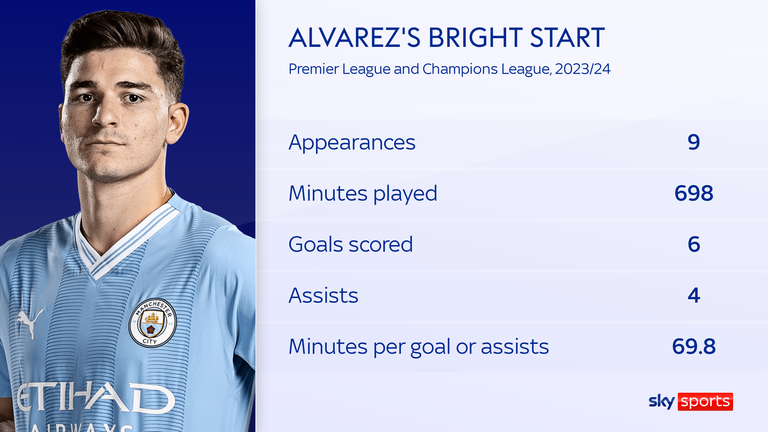 Julian Alvarez has made a massive impact to begin the new season.