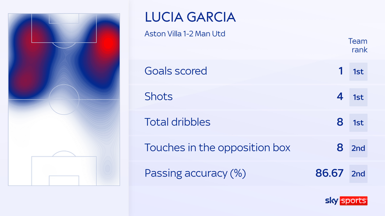 Homebound and Determined: Alessia Russo's Thrilling Return to Manchester United - A Bittersweet Reunion?