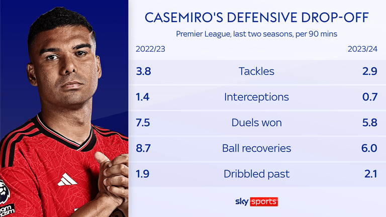 Casemiro graphic