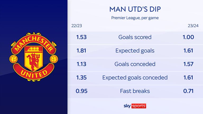 Revolutionizing Man Utd: How Andre Onana Transformed the Club's Goalkeeping Dynamics