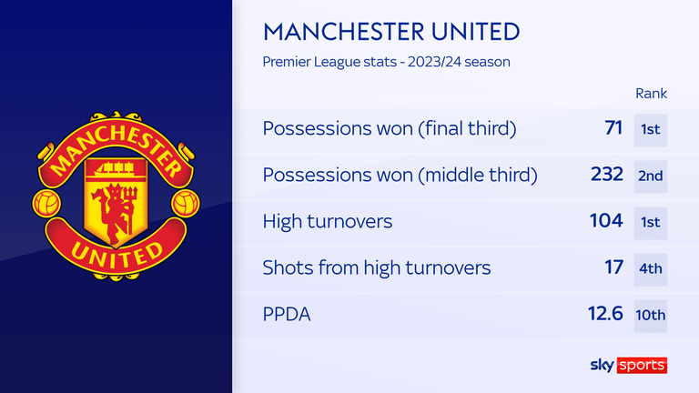 2023 Agents told 22 year old star to reject Manchester United and join  Premier League club Reports Wiki vs 
