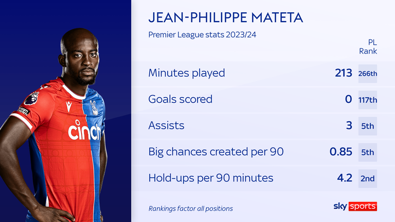 Jean-Philippe Mateta exclusive interview: Crystal Palace striker talks  summer of speculation and working with Odsonne Edouard, Football News