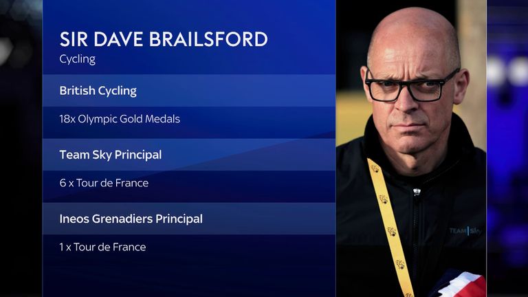 Sir Dave Brailsford's record in cycling 