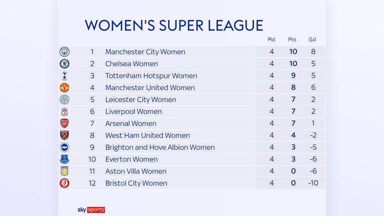 WSL table