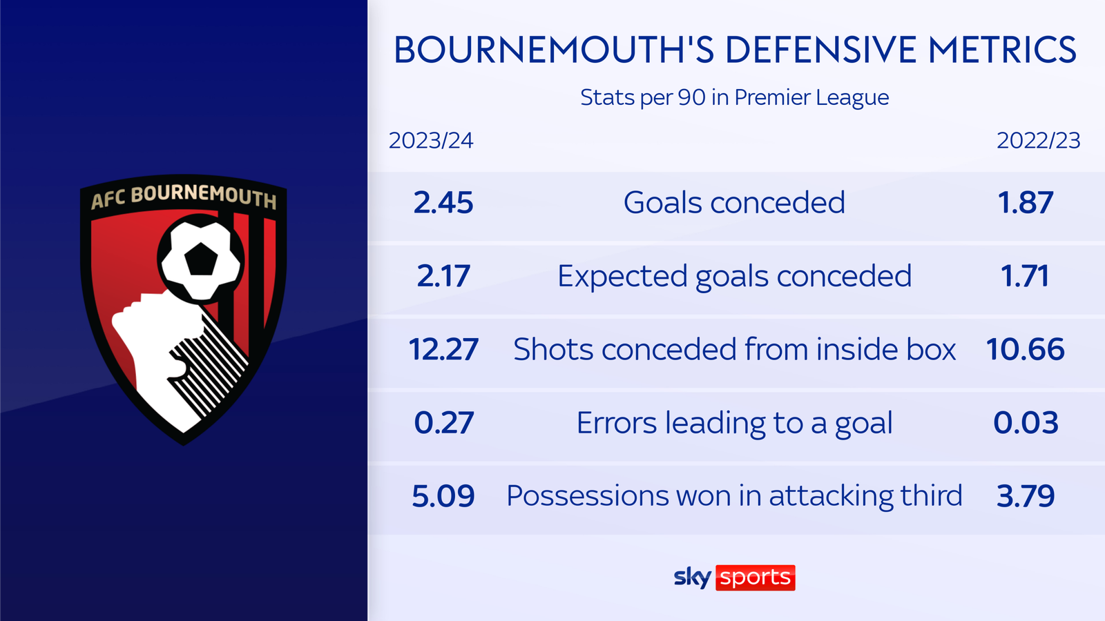 Andoni Iraola: Bournemouth Boss On Life On The South Coast And How He ...