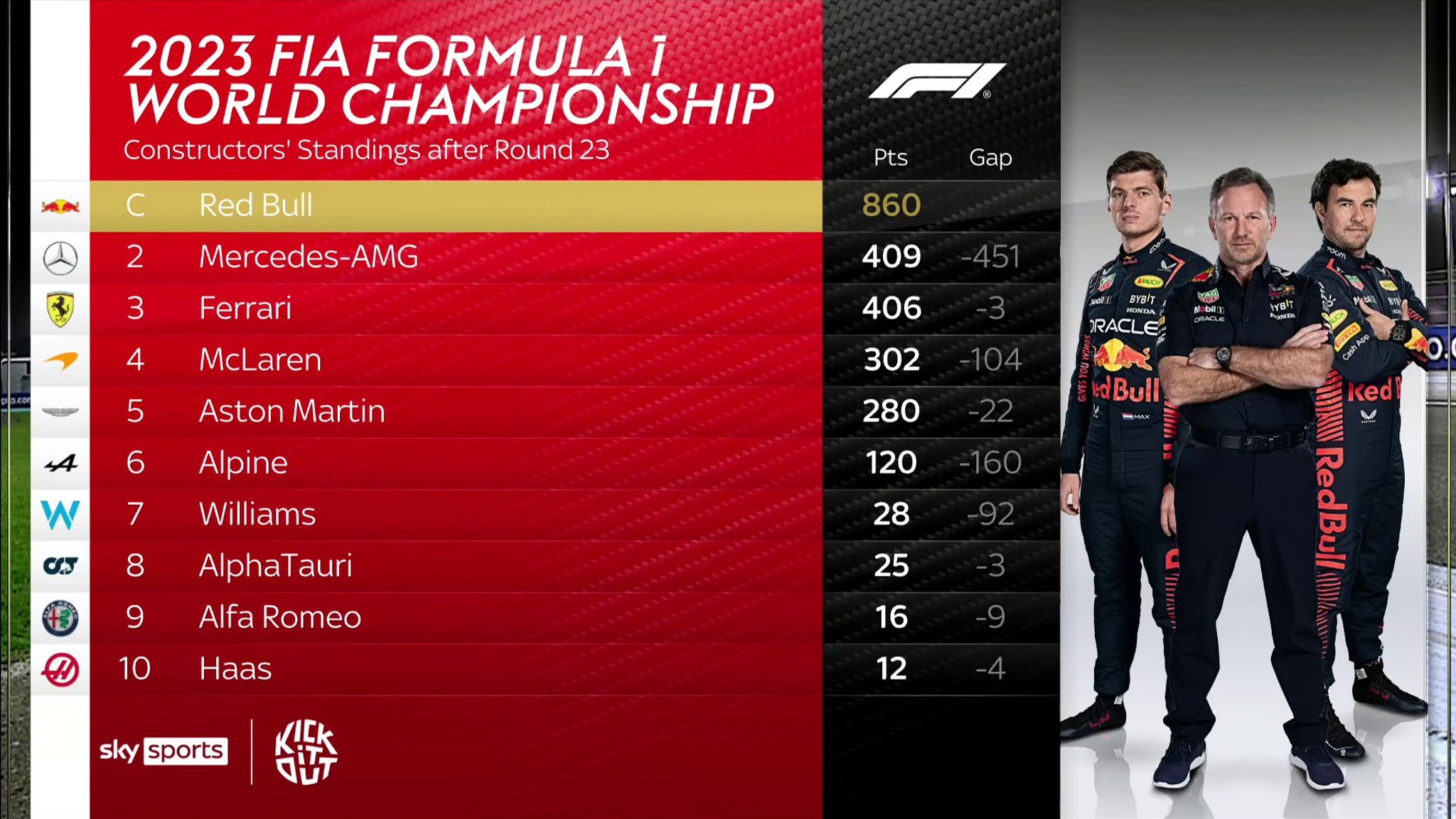 F1 Constructors Championship 2025 Dulce Glenine