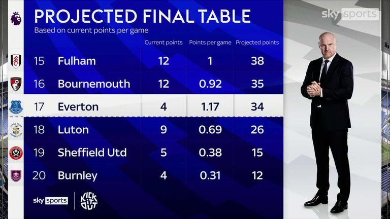Everton points deduction: Sky Sports pundits debate Toffees' punishment - Sky Sports
