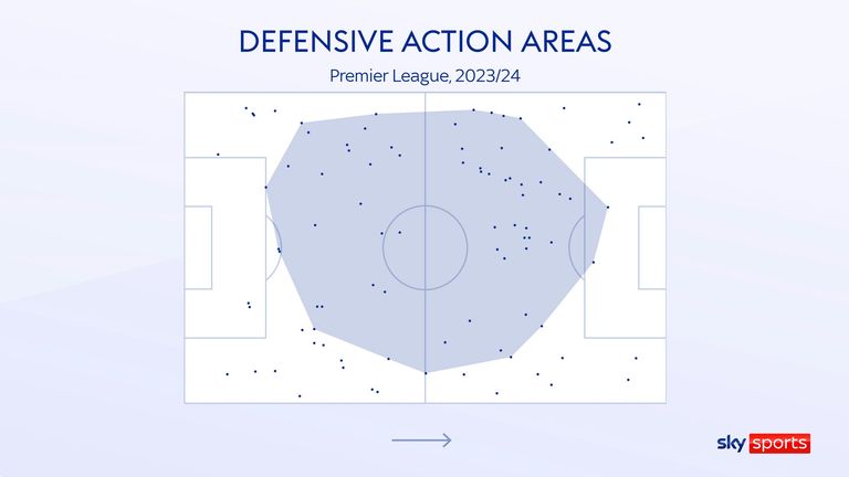 Abdoulaye Doucoure's defensive action areas for Everton this season
