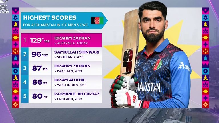 Afghanistan's highest Cricket World Cup scores