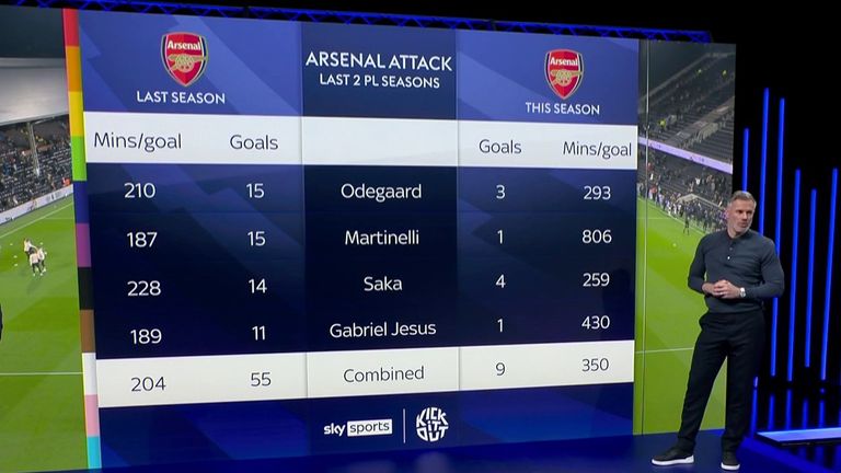 ARSENAL MNF STATS
