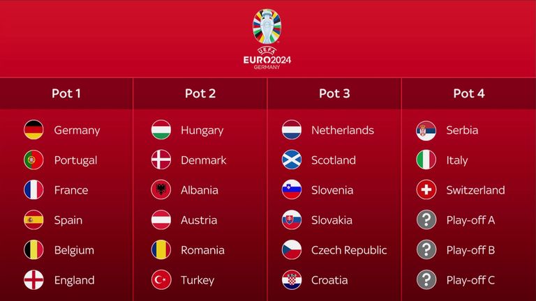 European Championship final groups drawn: Italy in Group D with Norway,  Switzerland and France
