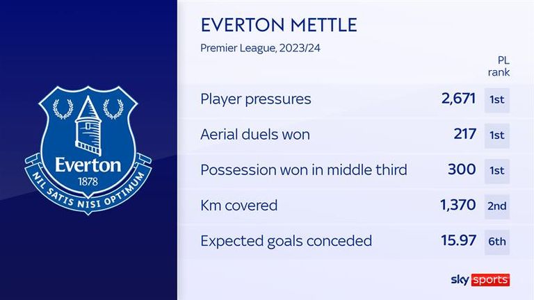 Everton&#39;s midfield have been excelling this term
