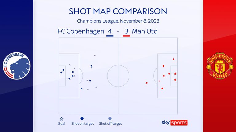 FC Copenhagen 4-3 Manchester United (Nov 8, 2023) Game Analysis - ESPN