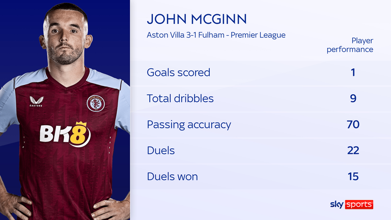 John McGinn stats vs Fulham
