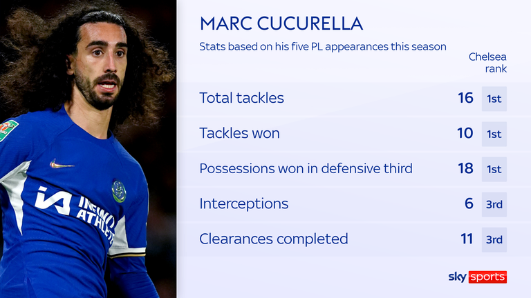 marc cucurella 