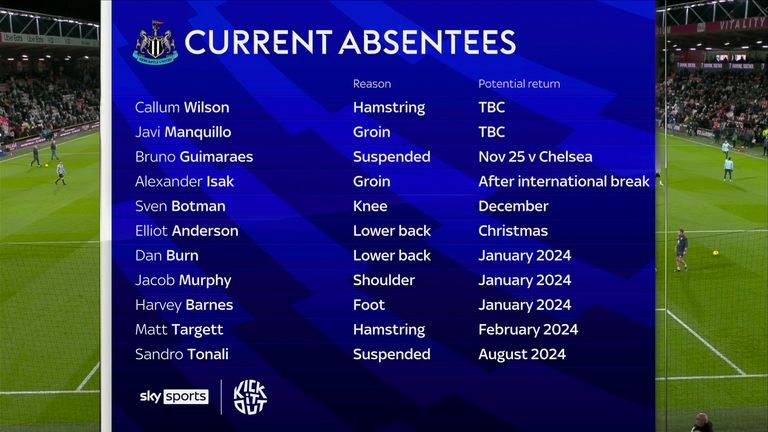 Newcastle&#39;s injury list before Saturdays&#39; defeat at Bournemouth
