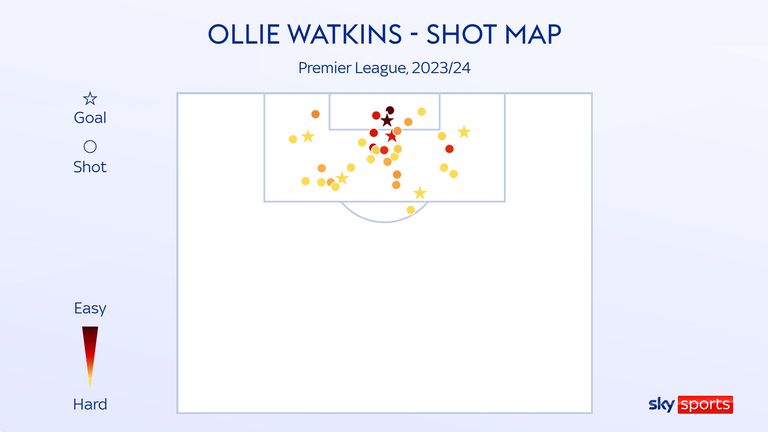 Ollie Watkins' shot map for Aston Villa in the Premier League this season