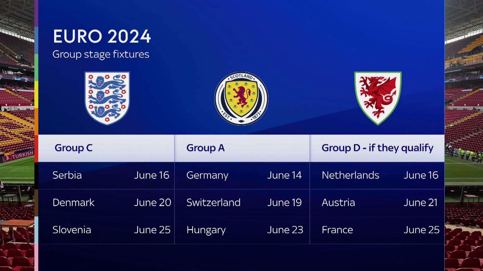 England's Euro 2024 fixtures, dates and potential route for tournament