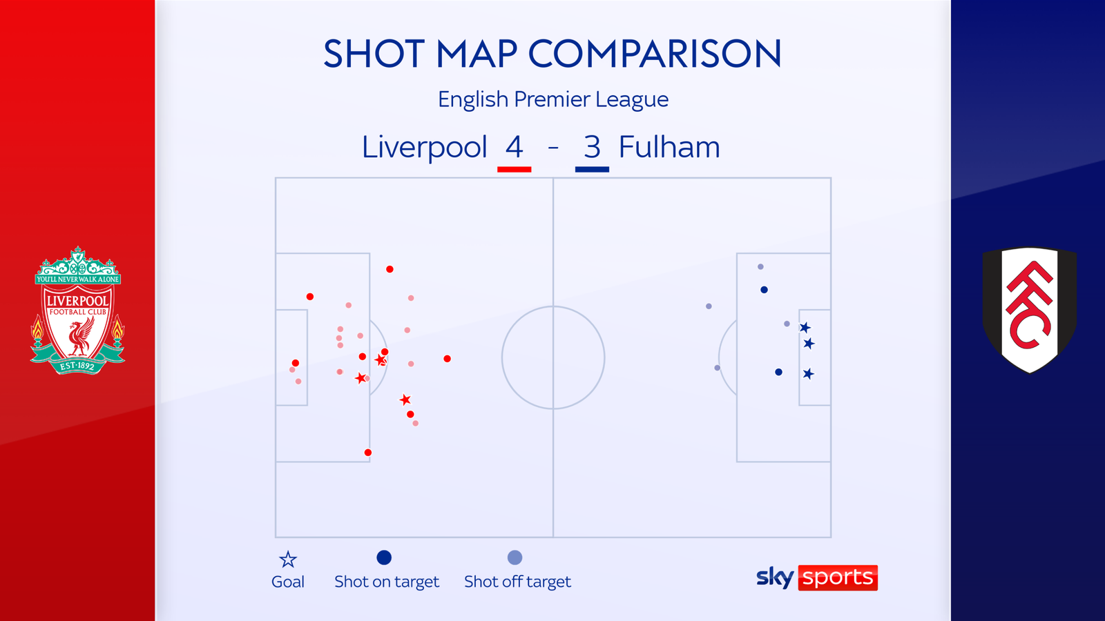 liverpool-4-3-fulham-trent-alexander-arnold-the-hero-as-reds-leave-it