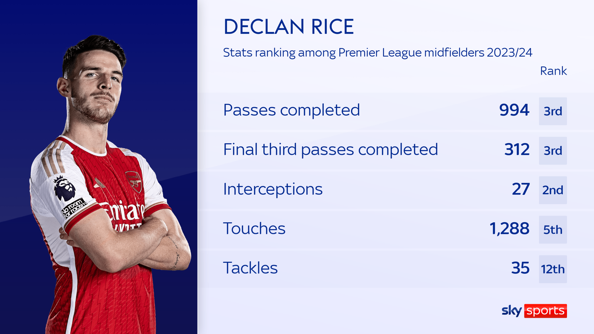 Half-season awards 2023/24: Best game, funniest Roy Keane moment, MNF ...