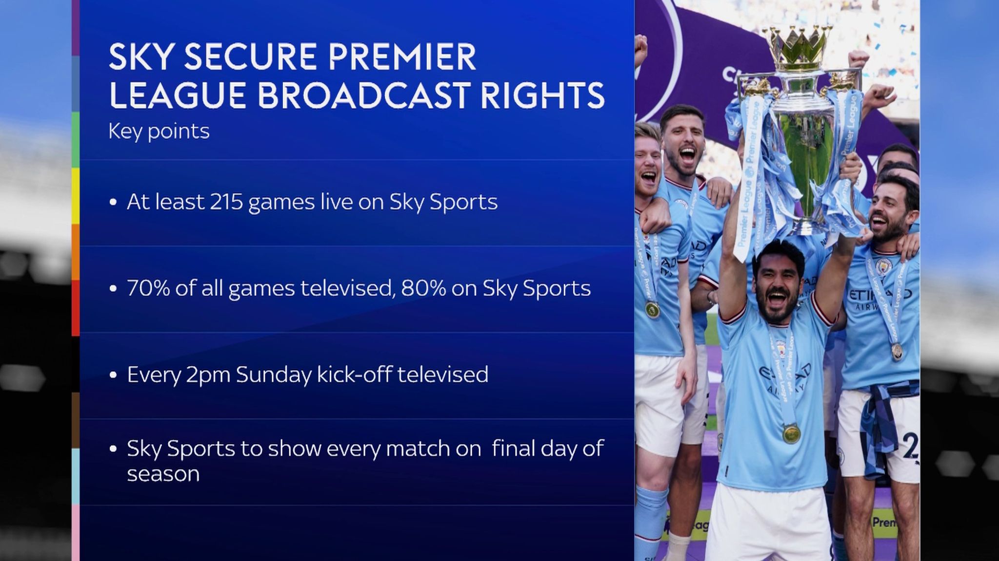 Sky Sports to show 215 Premier League games a season from 2025/26