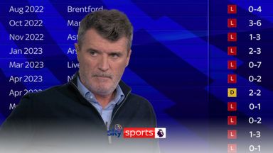 'It looks ugly!' | Keane baffled by Manchester United form