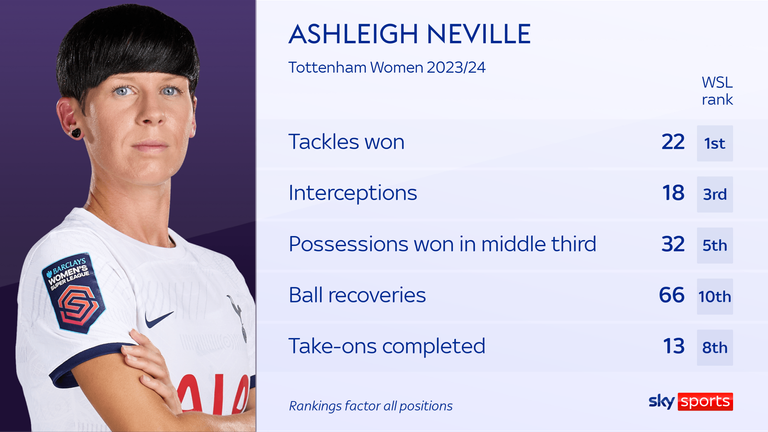 Ash Neville