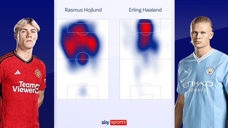 Compare the heatmaps of Manchester United's Rasmus Hojlund and Manchester City's Erling Haaland