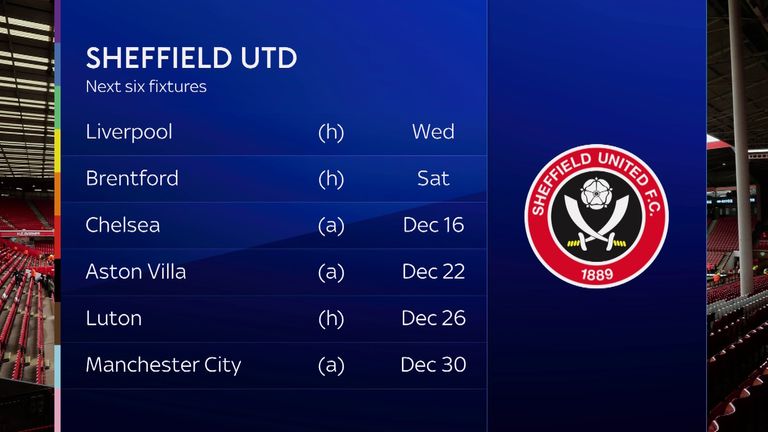 Sheffield United's next six Premier League fixtures